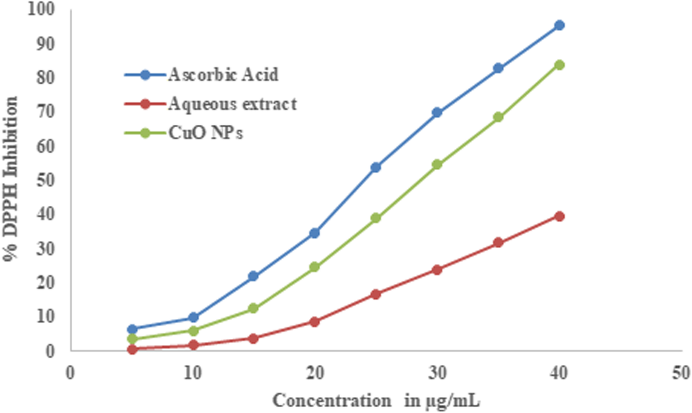 Fig. 9