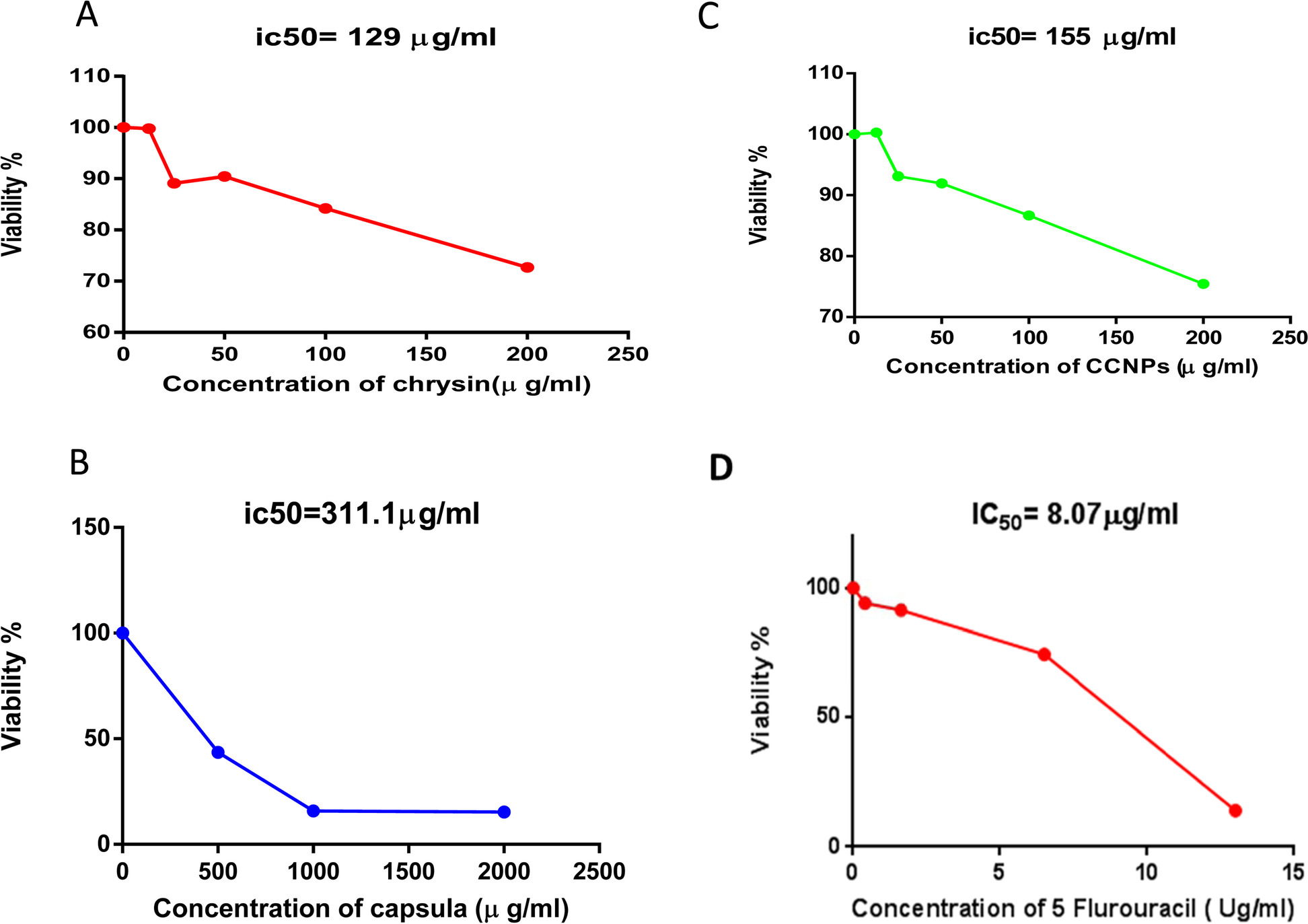 Fig. 10