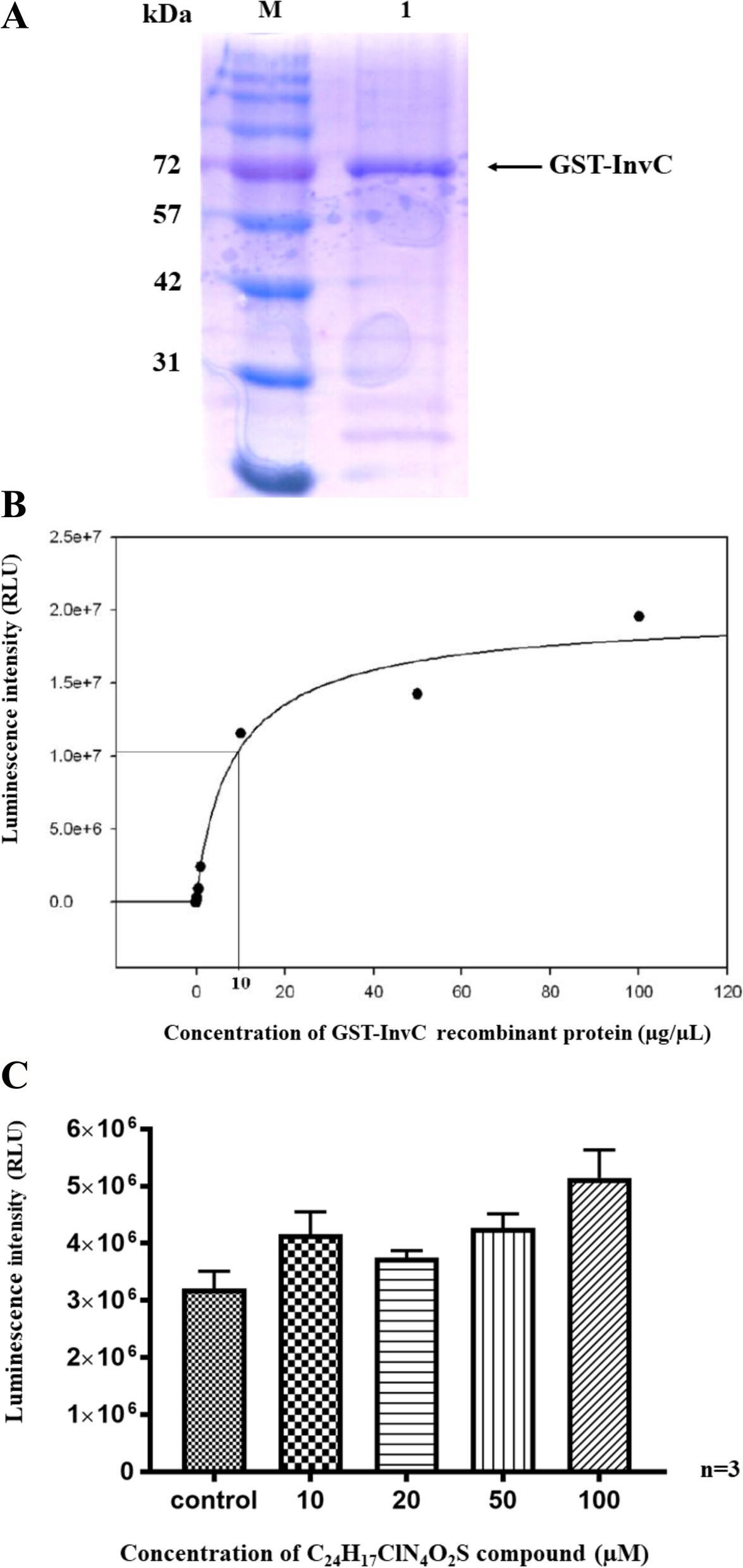 Fig. 4