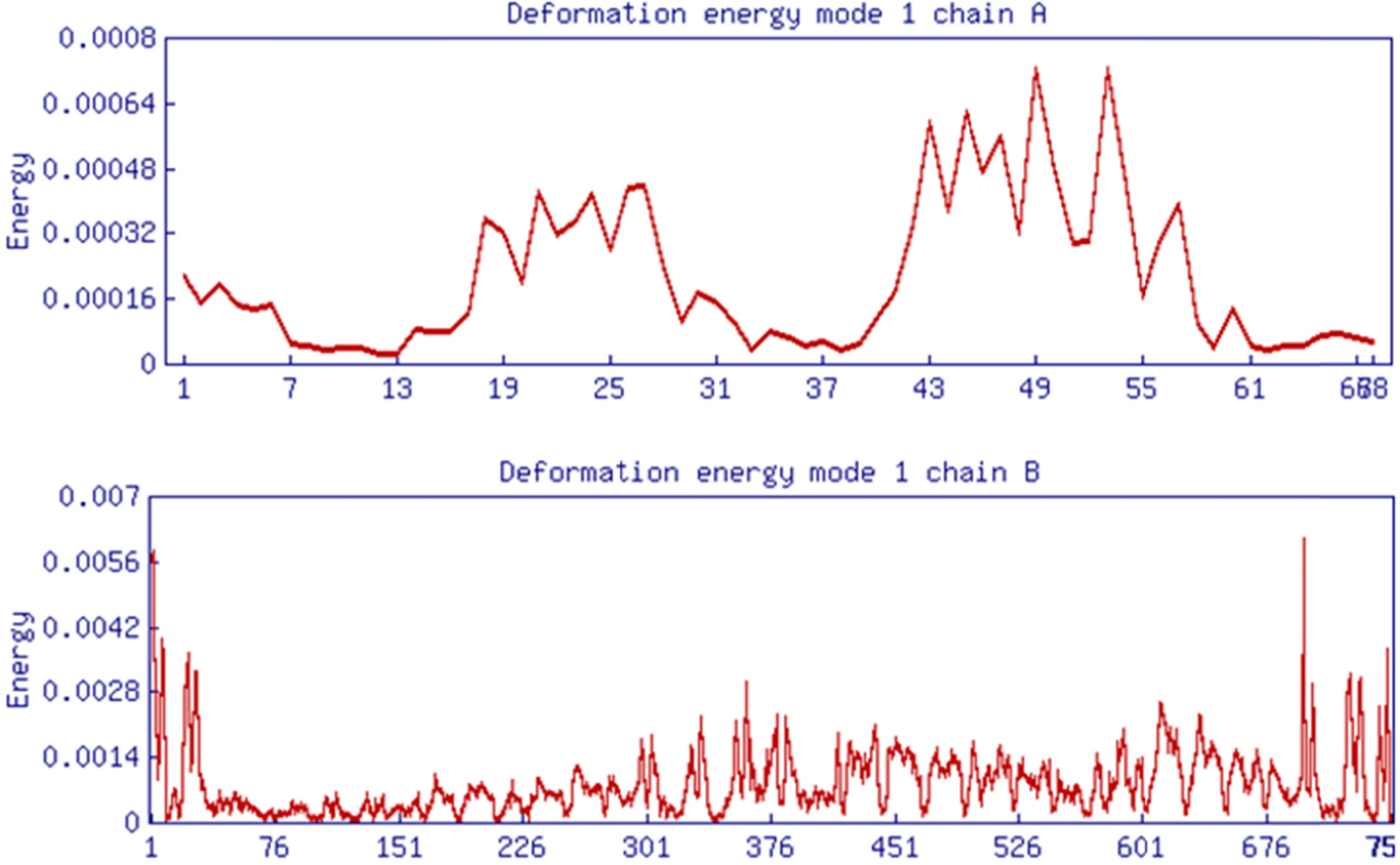 Fig. 10