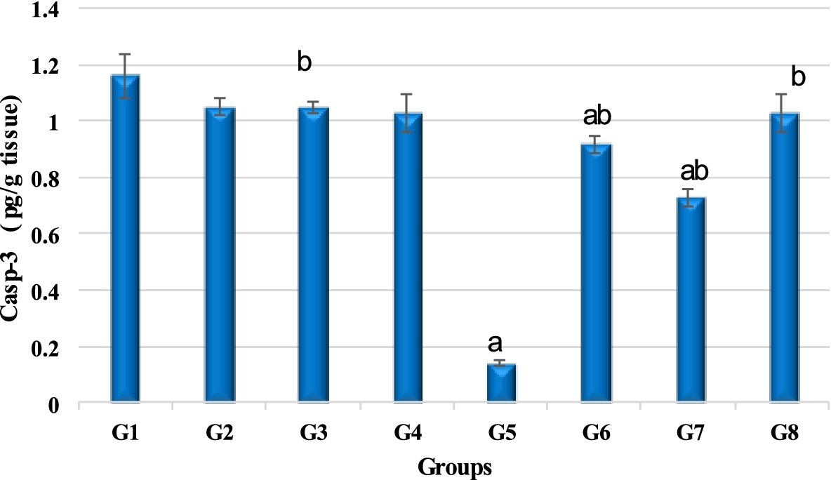 Fig. 6