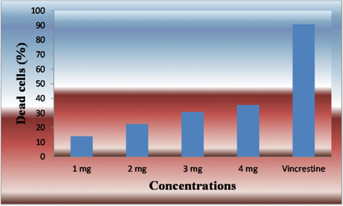 Fig. 14