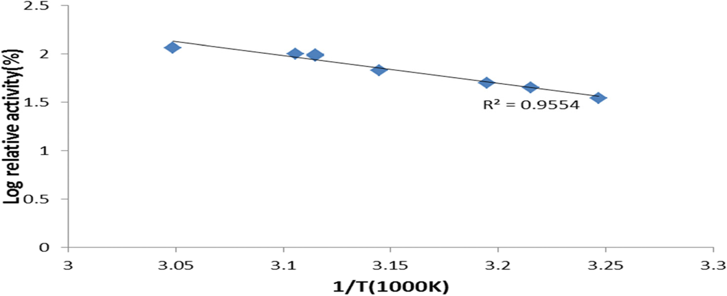 Fig. 9