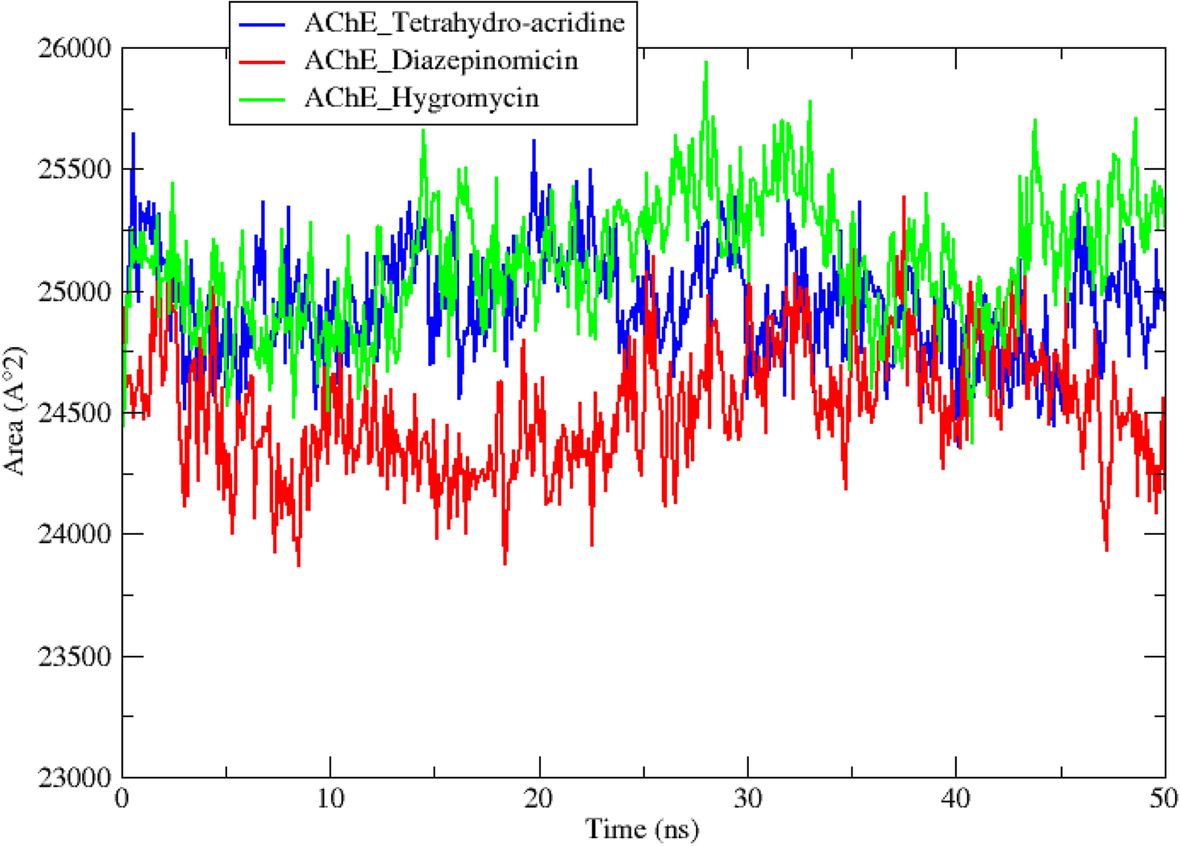 Fig. 7