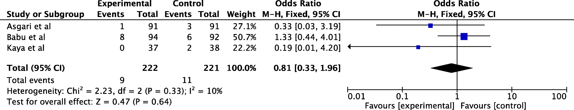 Fig. 4