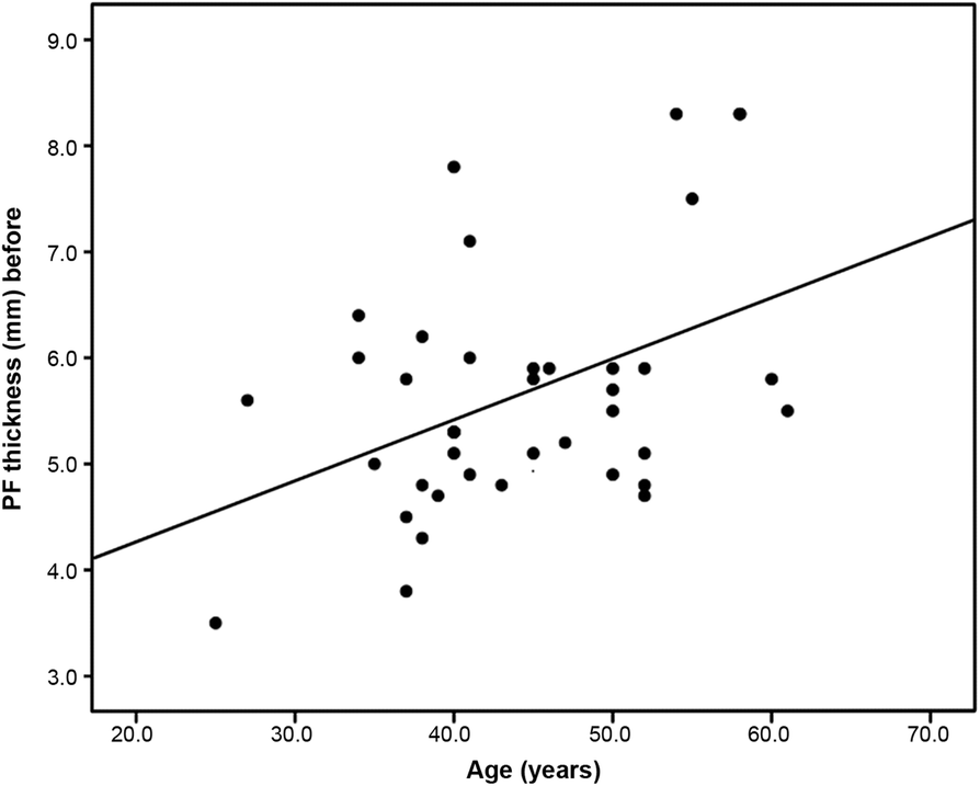 Fig. 1 