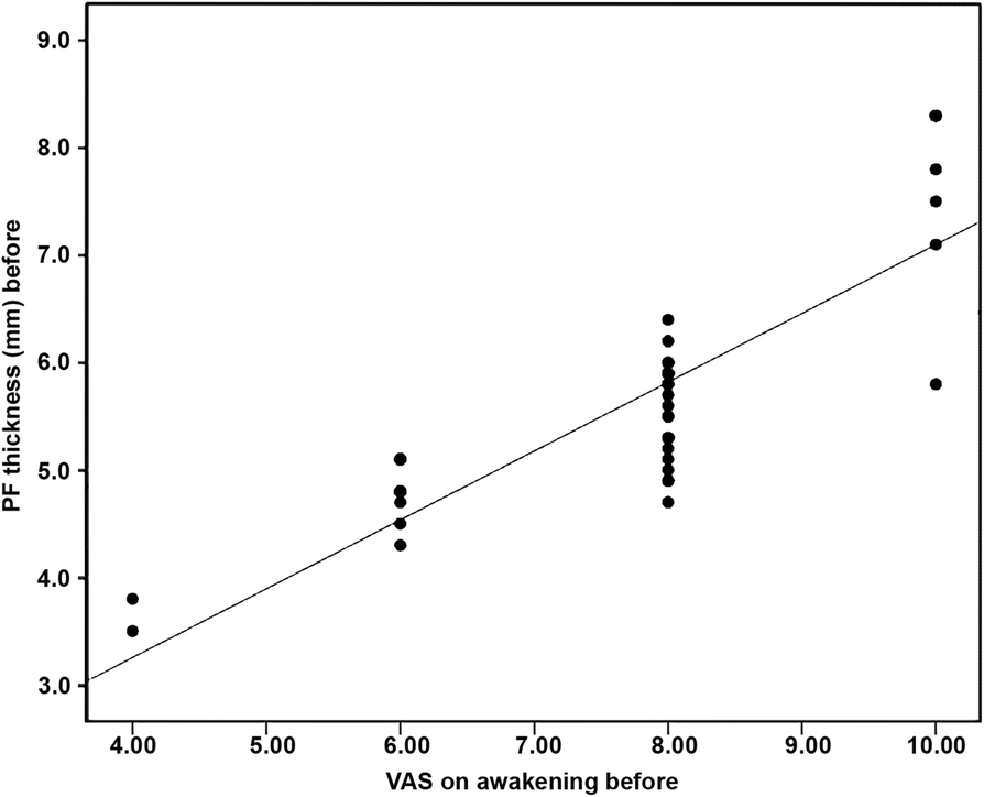 Fig. 3 