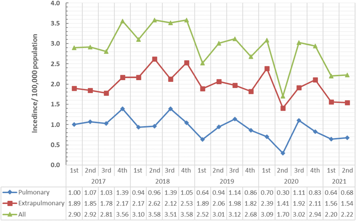 Fig. 2