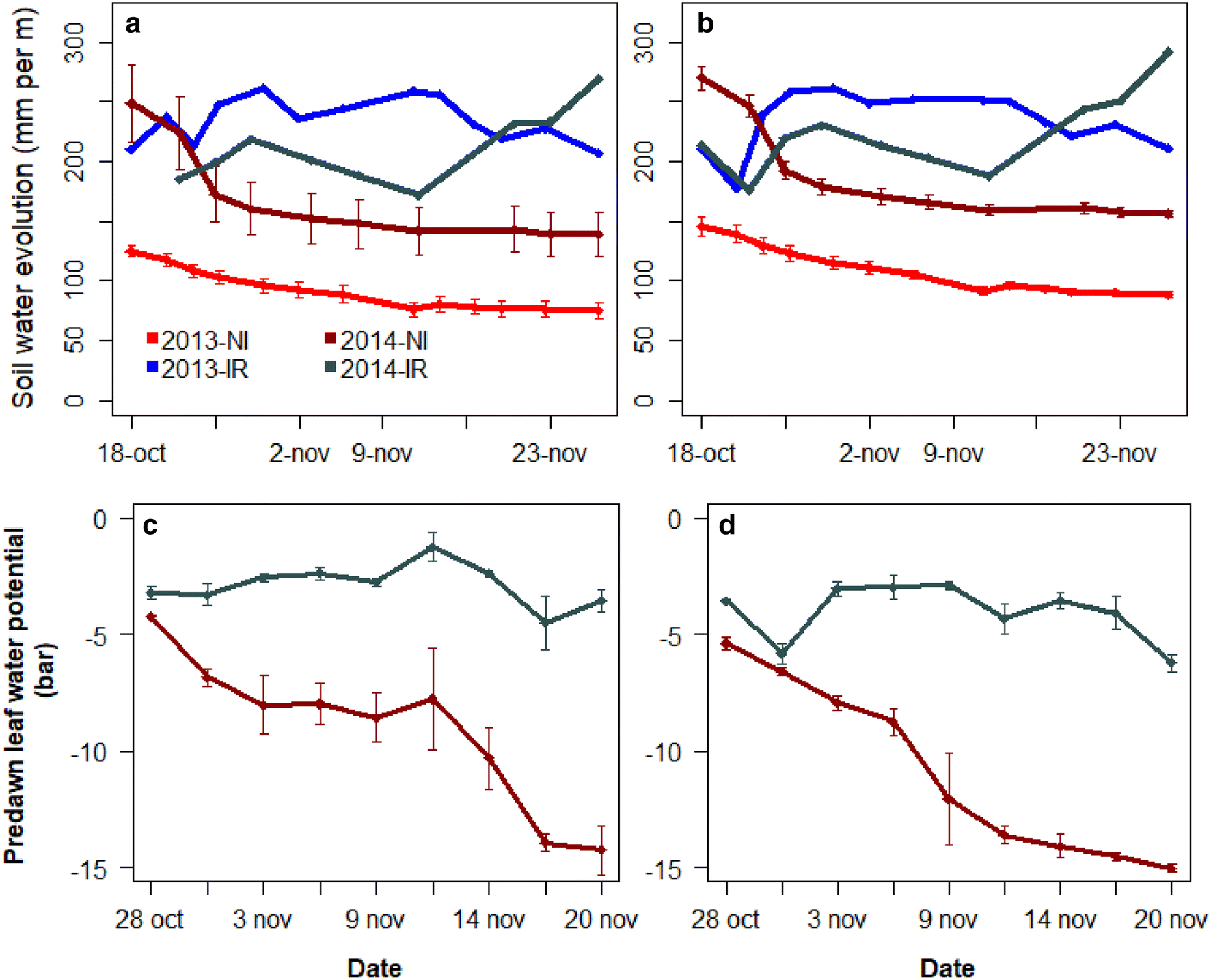 Fig. 2