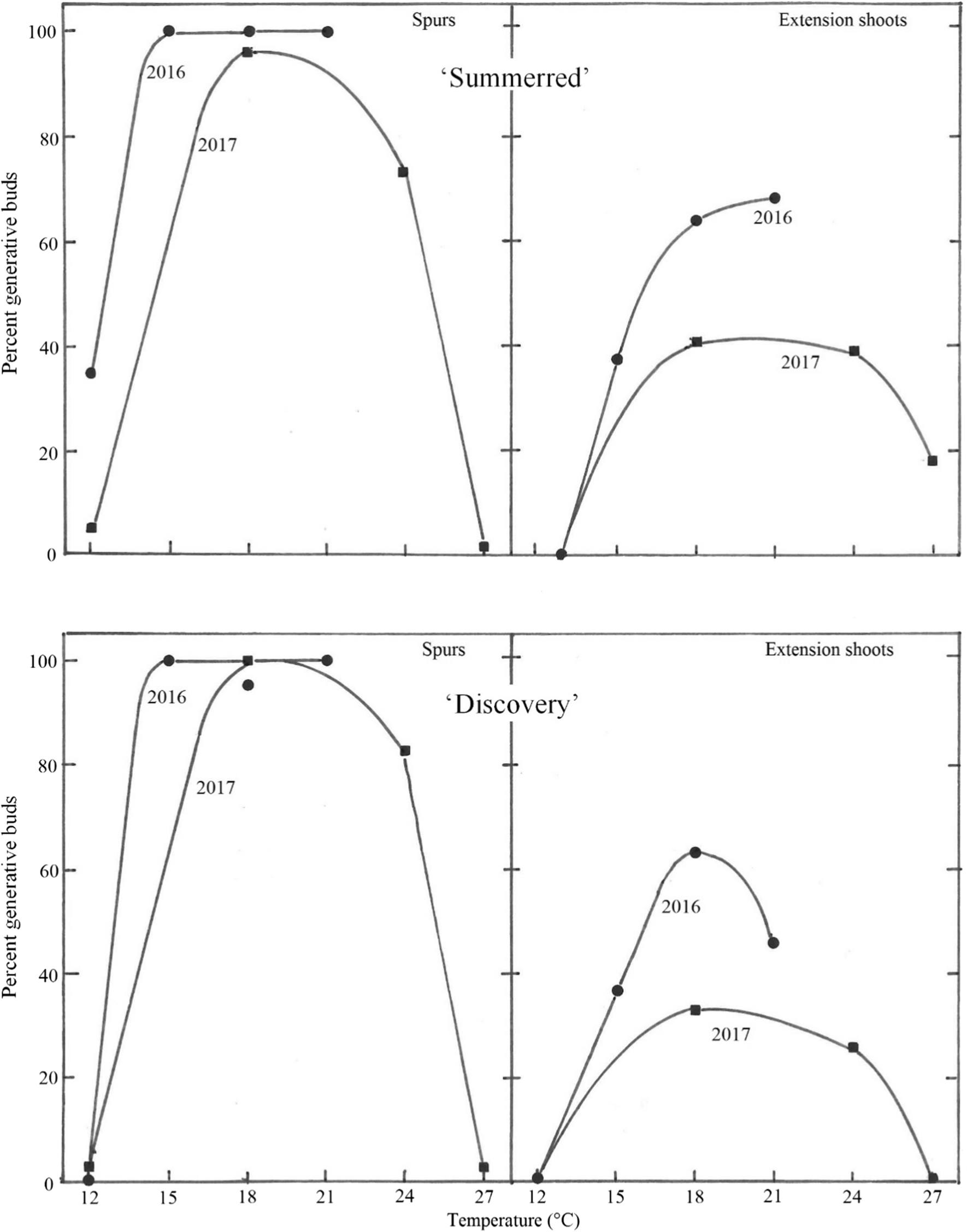 Fig. 5