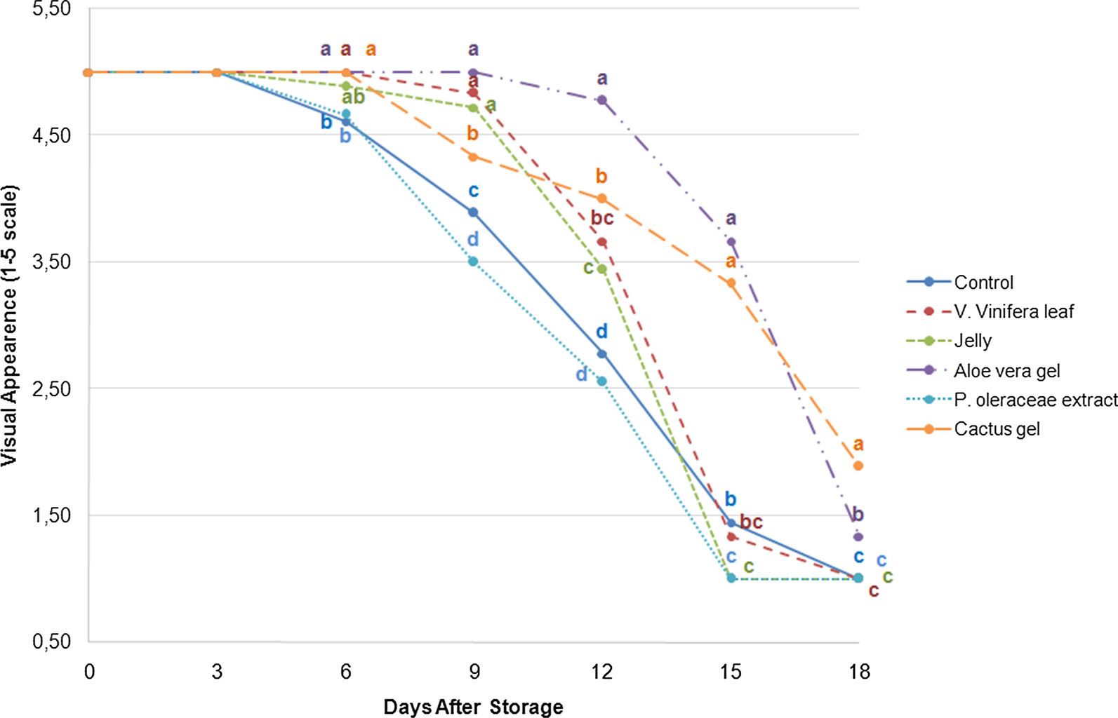 Fig. 4