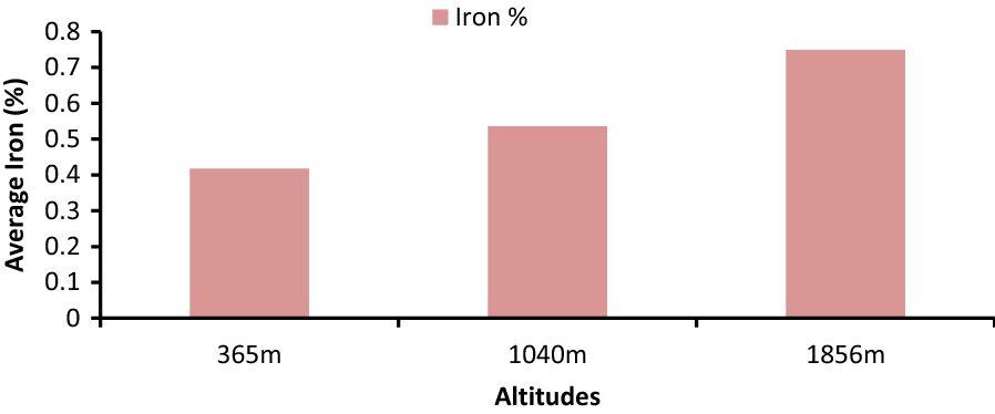 Fig. 8