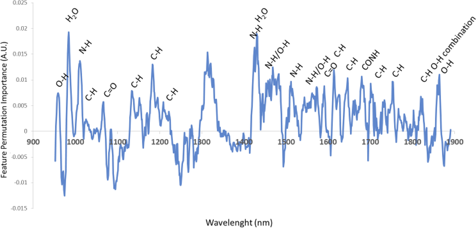 Fig. 3