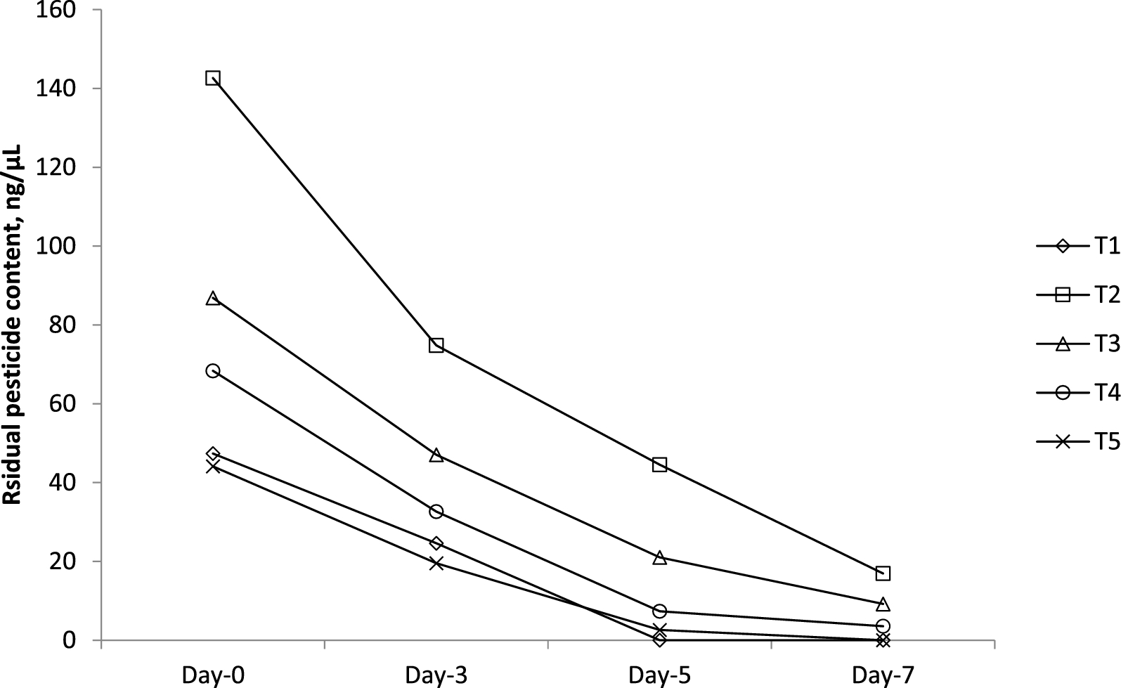 Fig. 12
