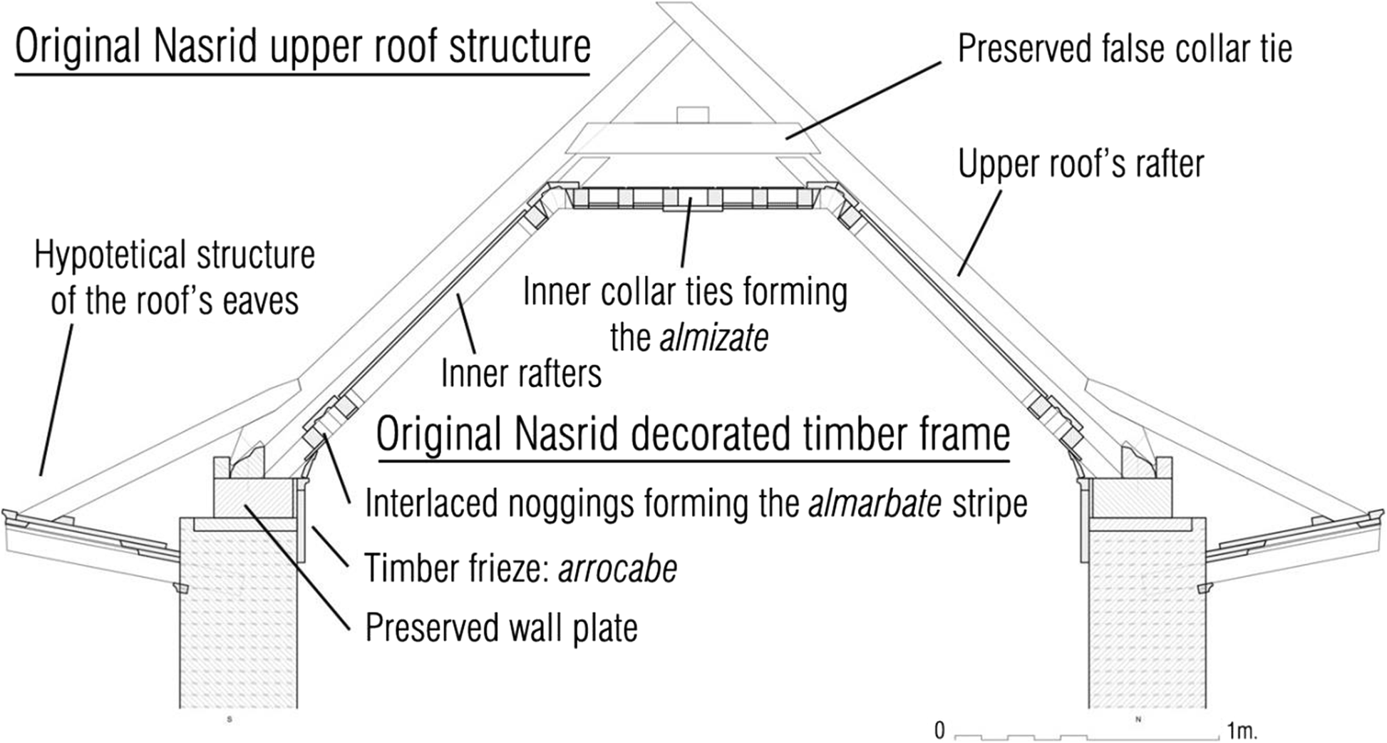 Fig. 17