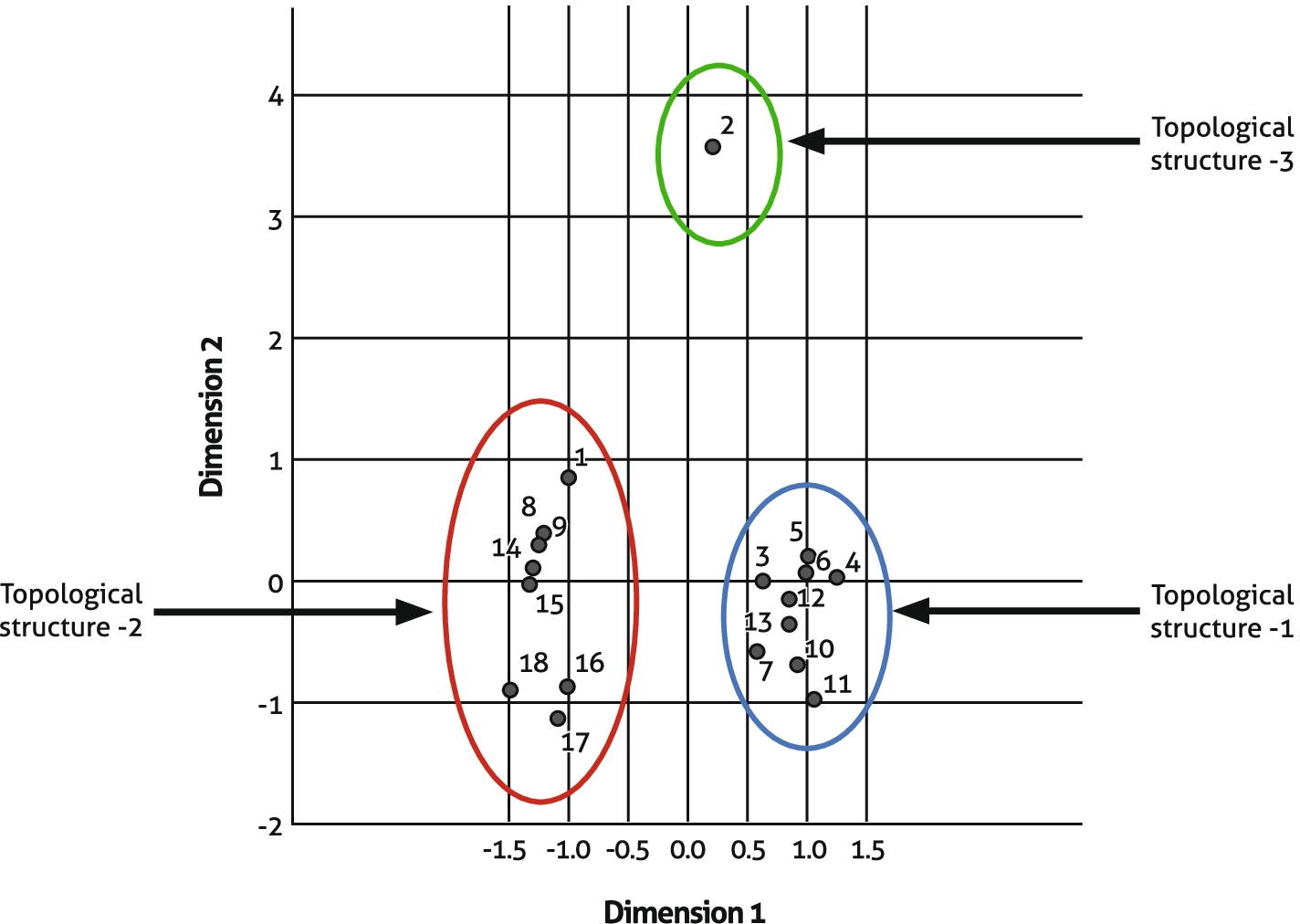 Fig. 12