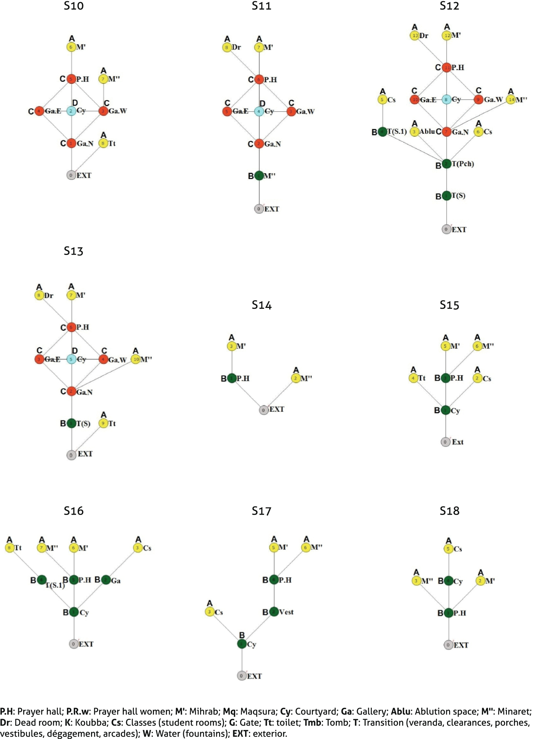 Fig. 6