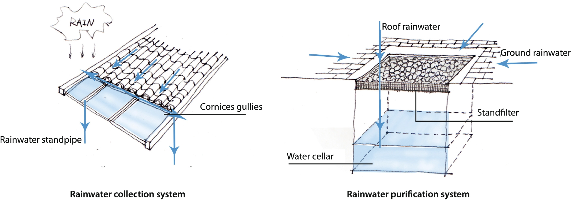 Fig. 22