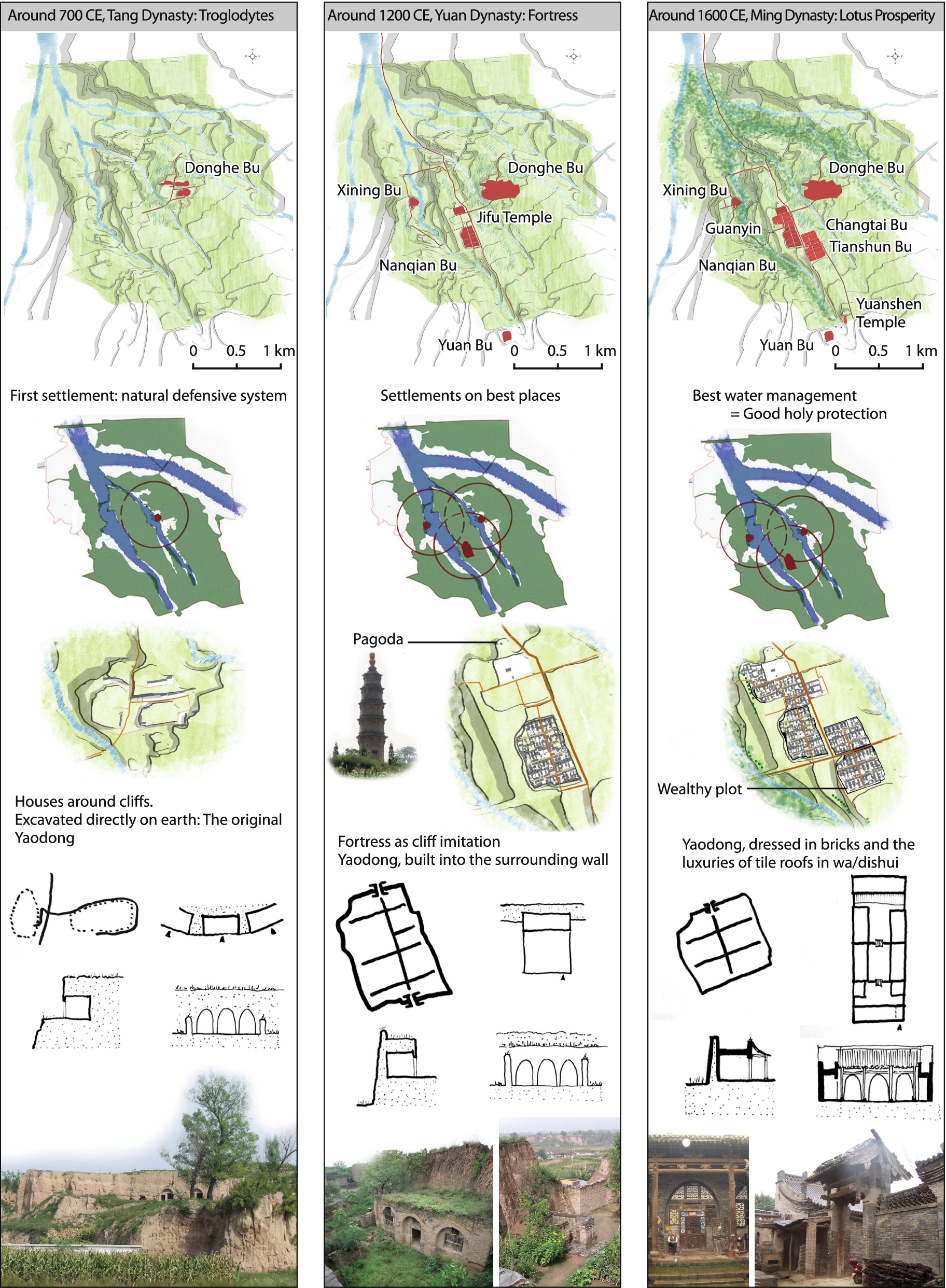 Fig. 8