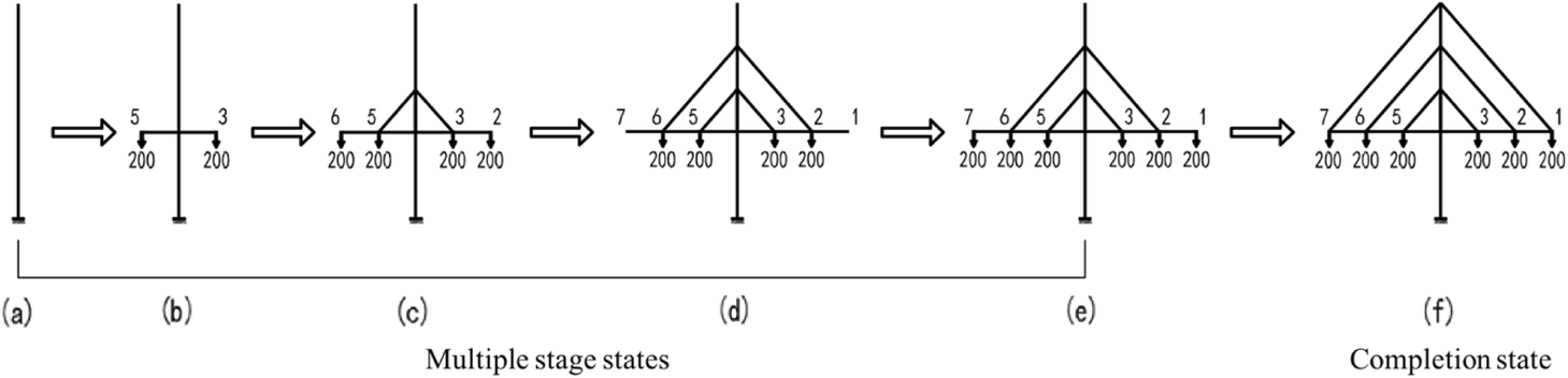 Fig. 8