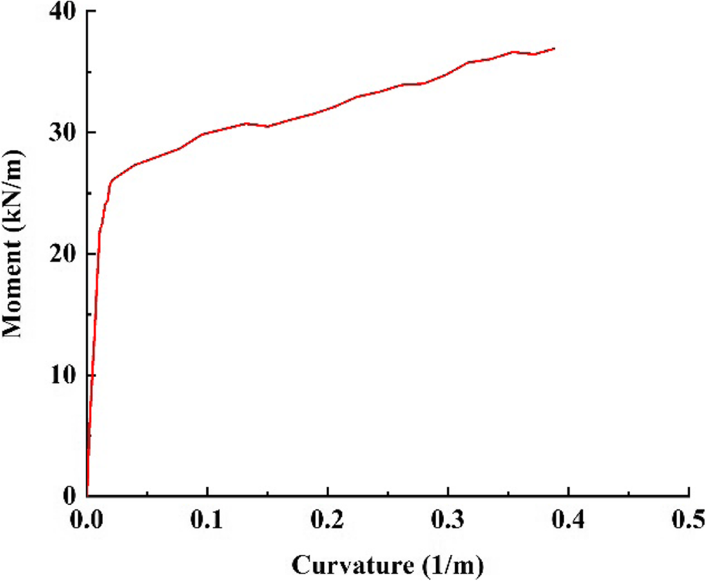 Fig. 22