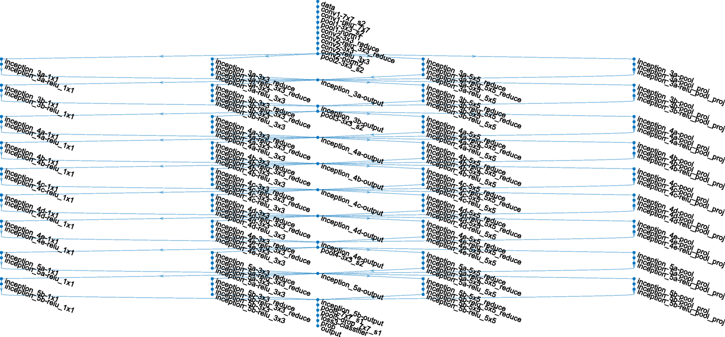 Fig. 13