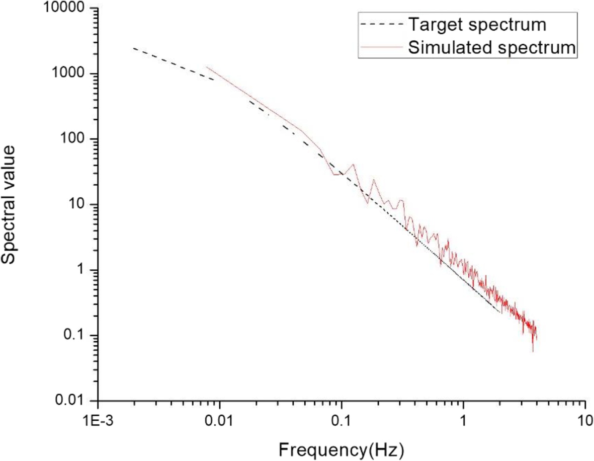 Fig. 13