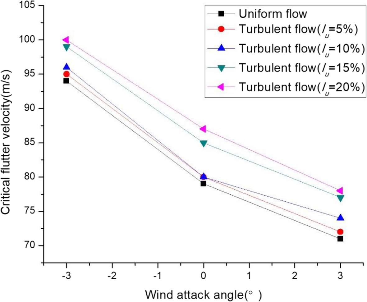 Fig. 14