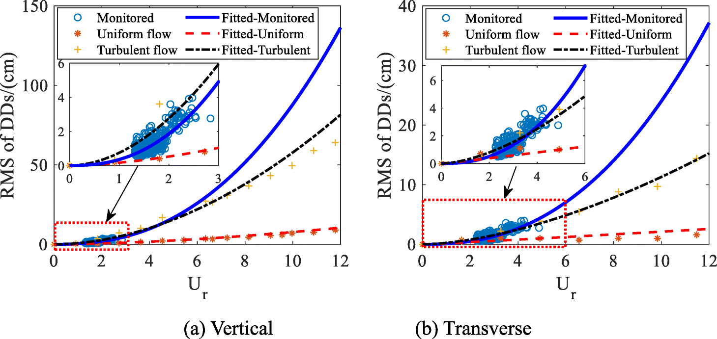 Fig. 17