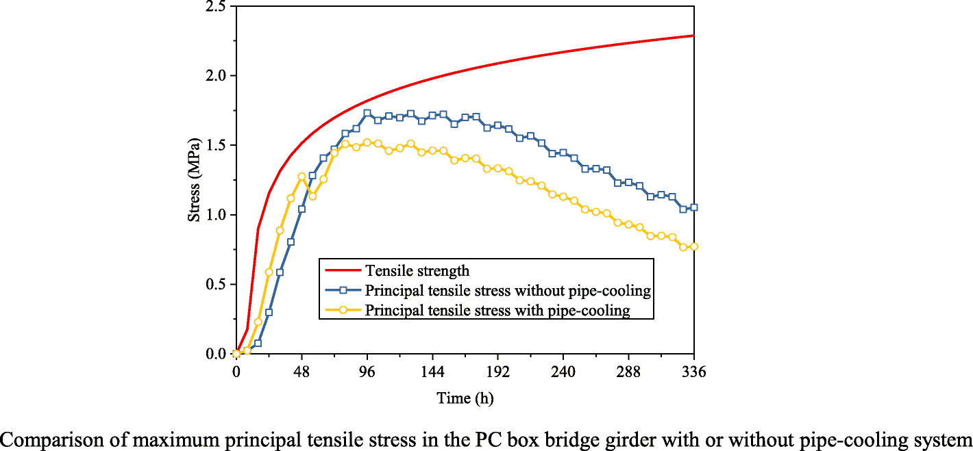 Fig. 14