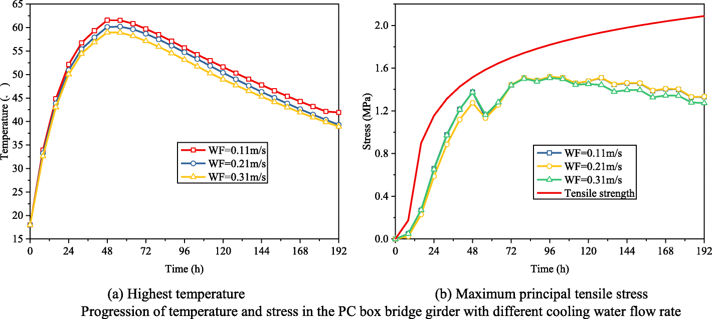 Fig. 16