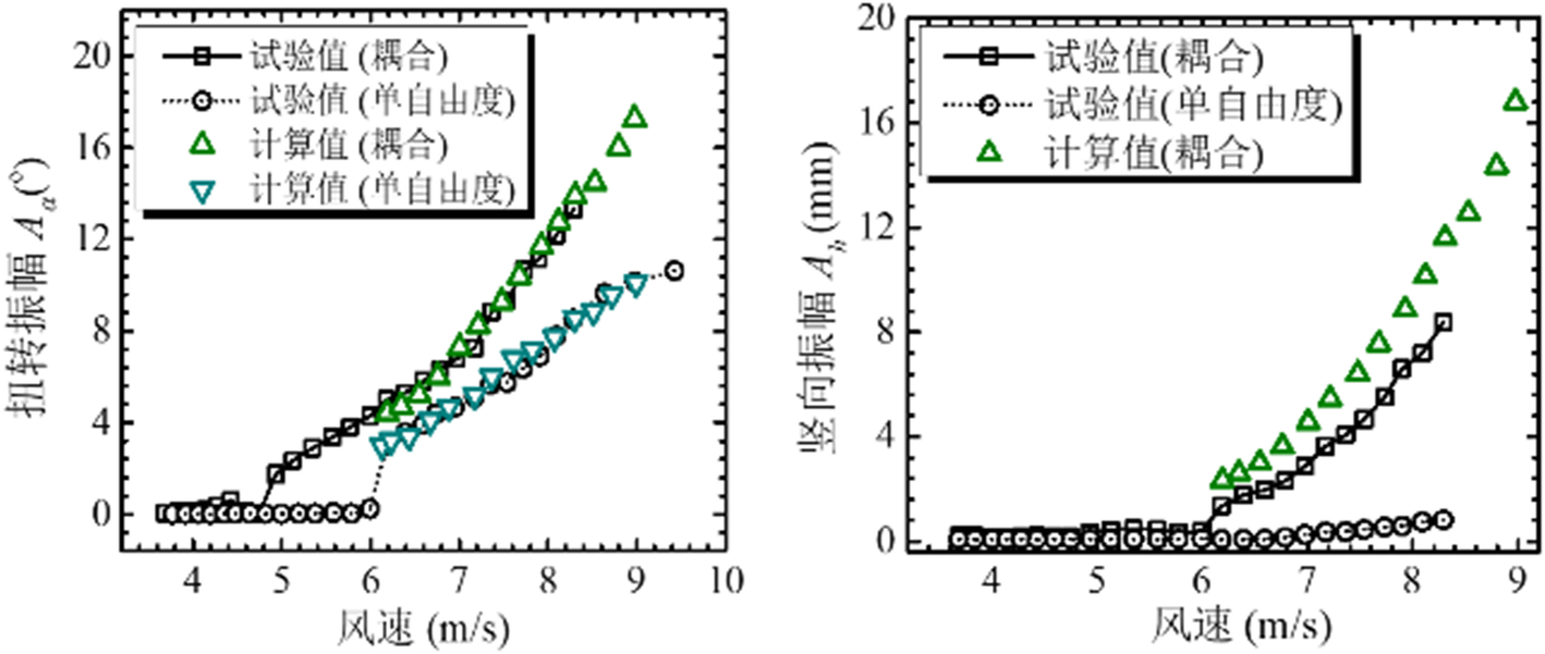 Fig. 18