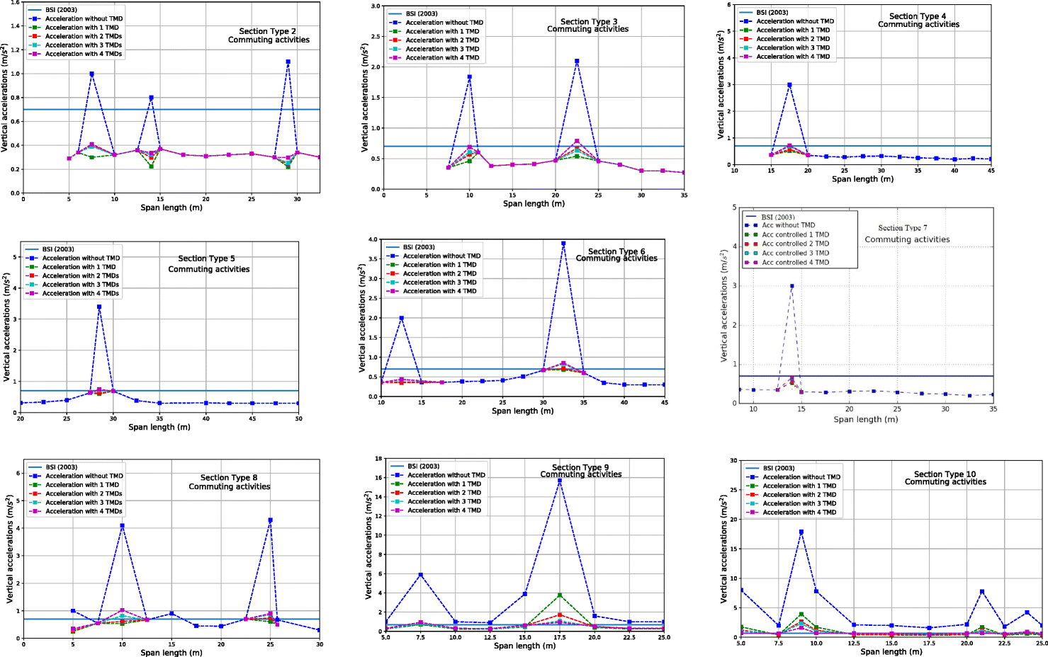 Fig. 14