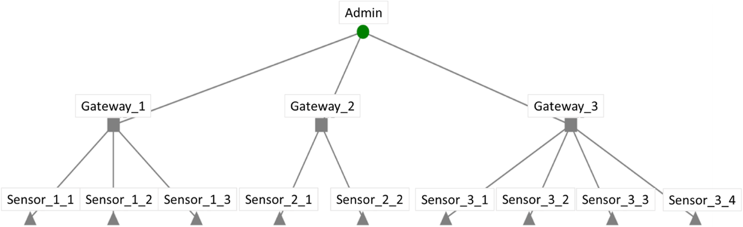 Fig. 11