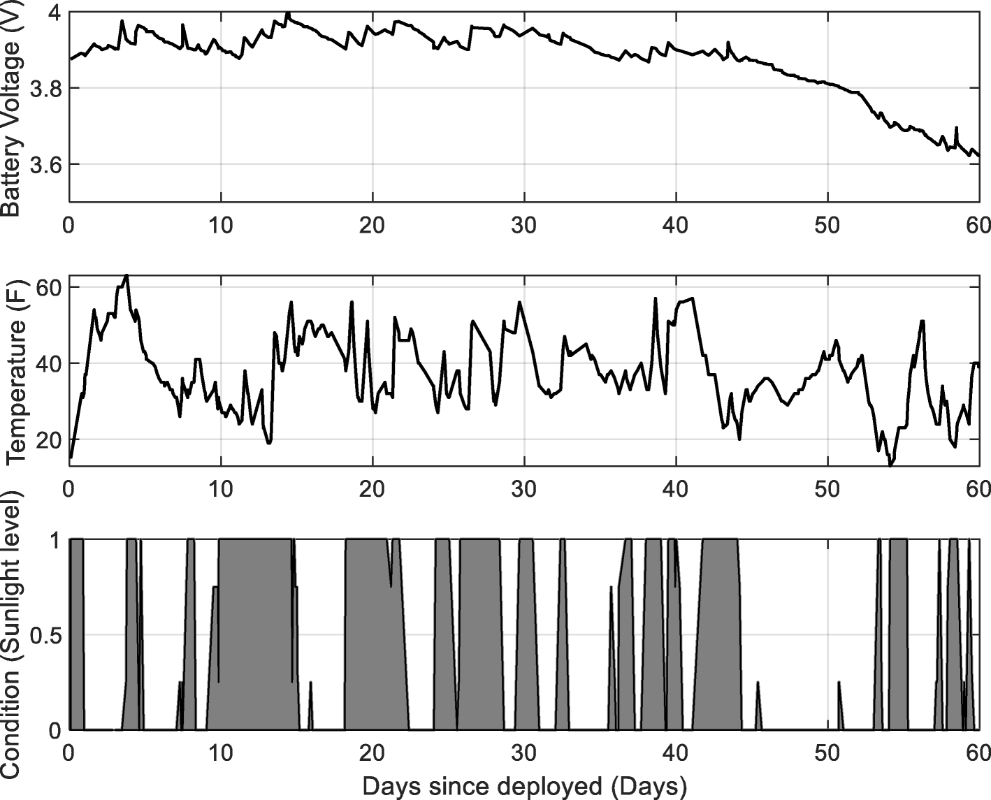 Fig. 13