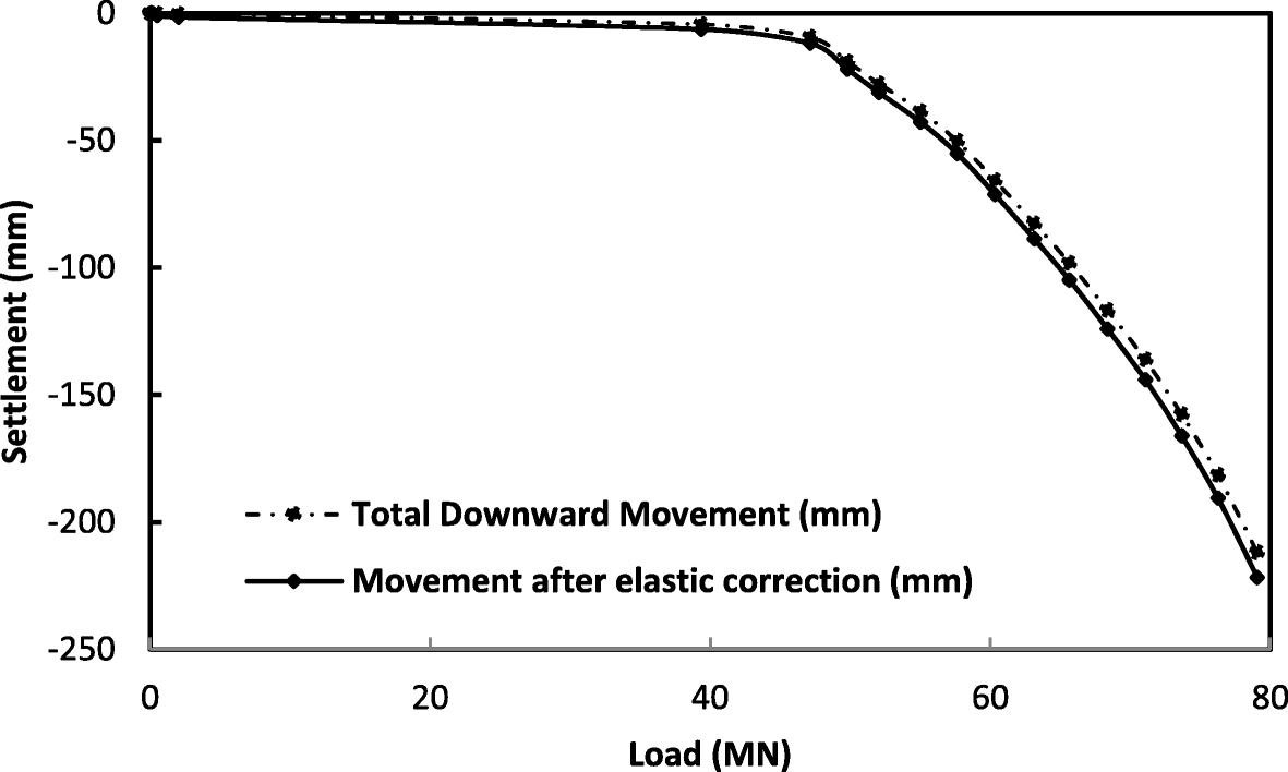 Fig. 11