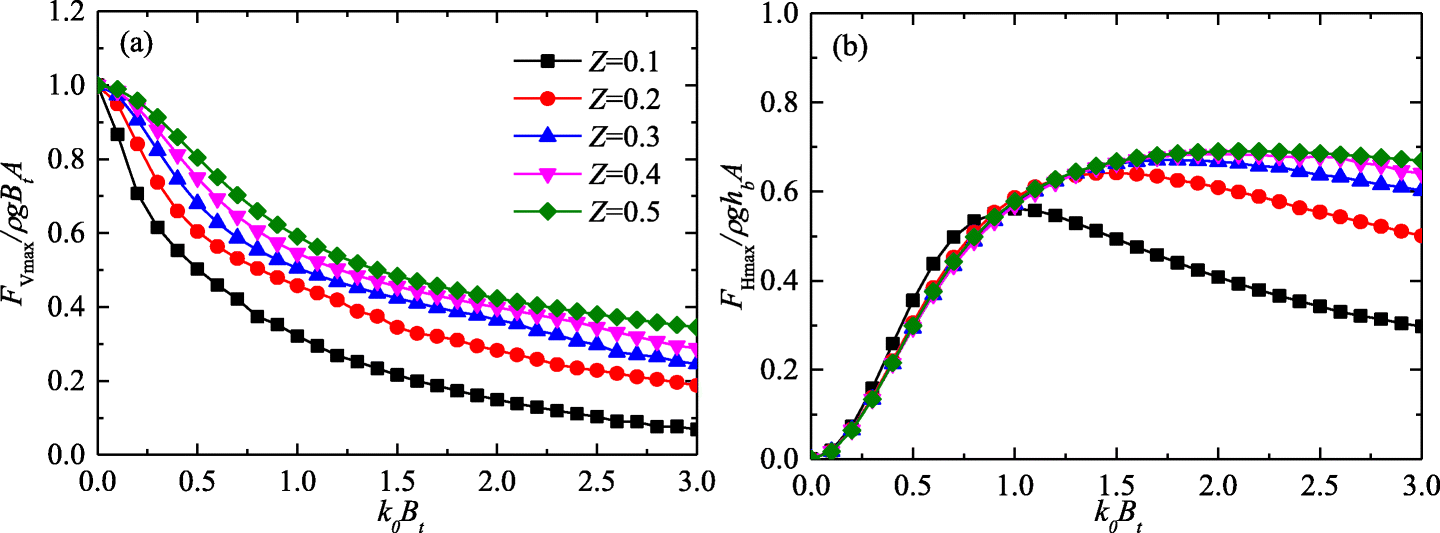 Fig. 10