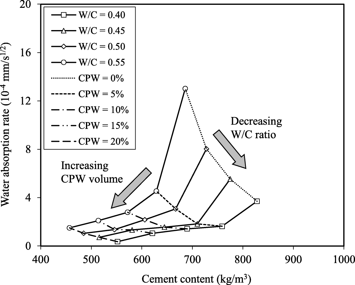 Fig. 11