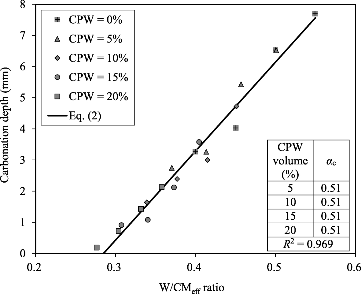 Fig. 12