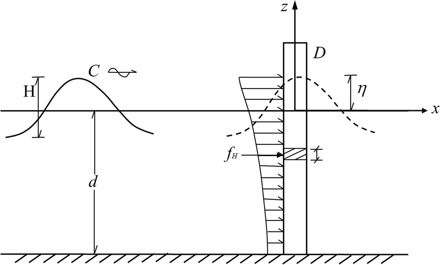 Fig. 14