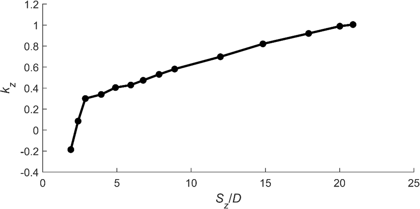 Fig. 19