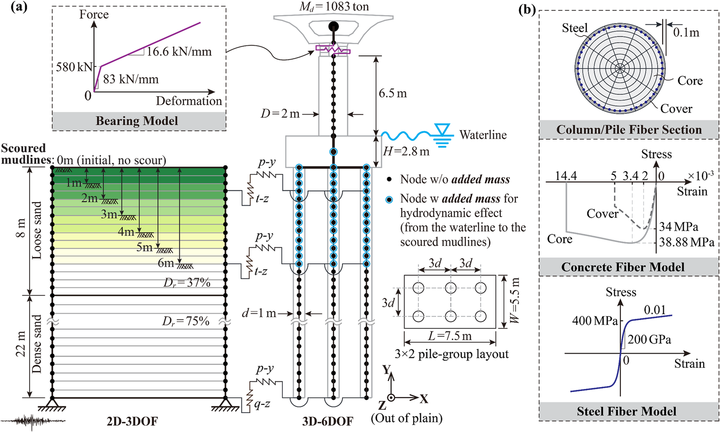 Fig. 2