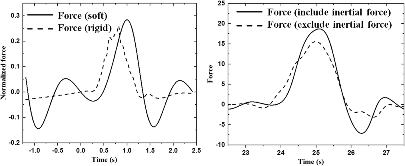 Fig. 7