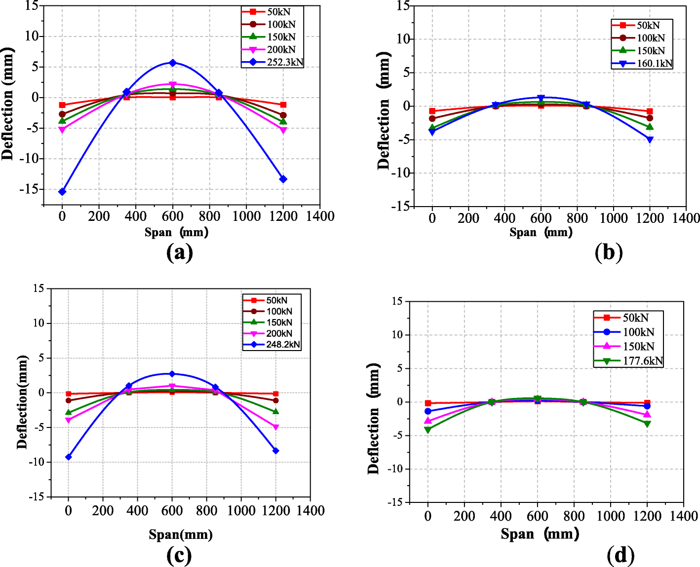 Fig. 9