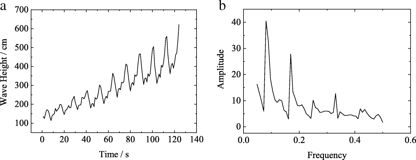 Fig. 12