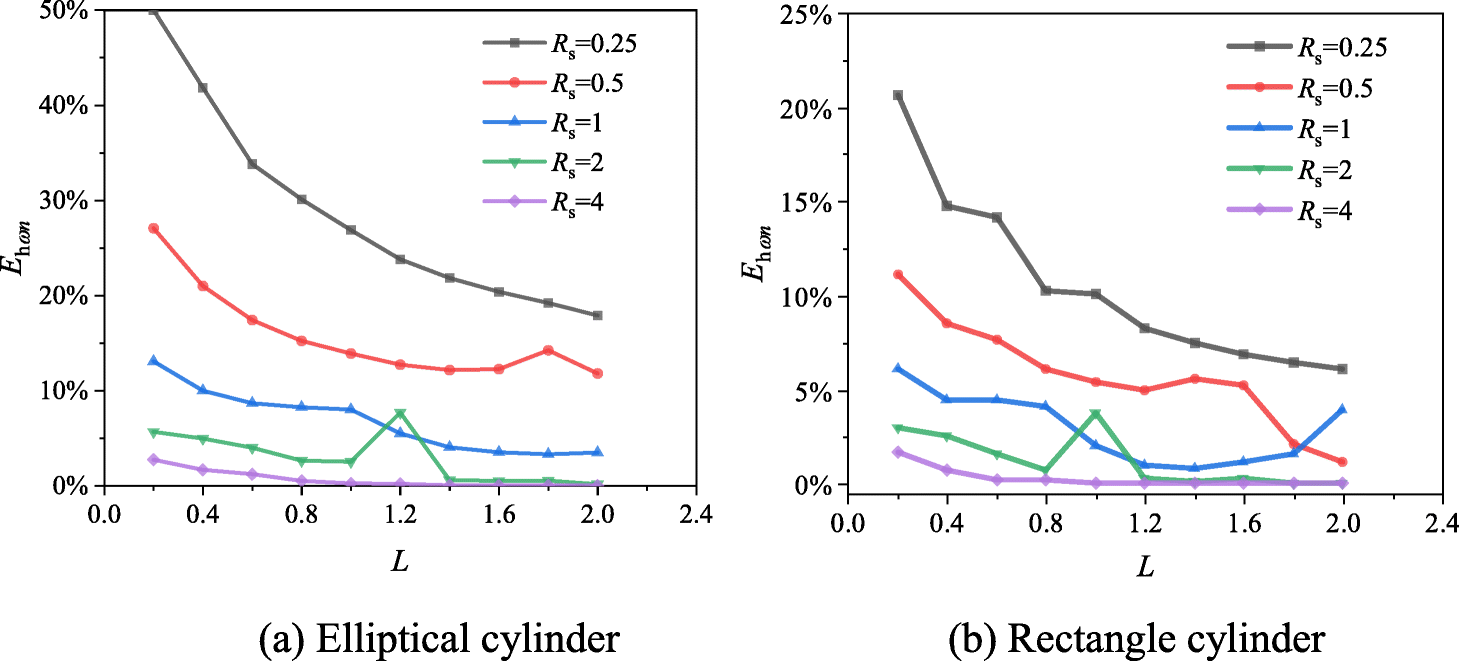 Fig. 10