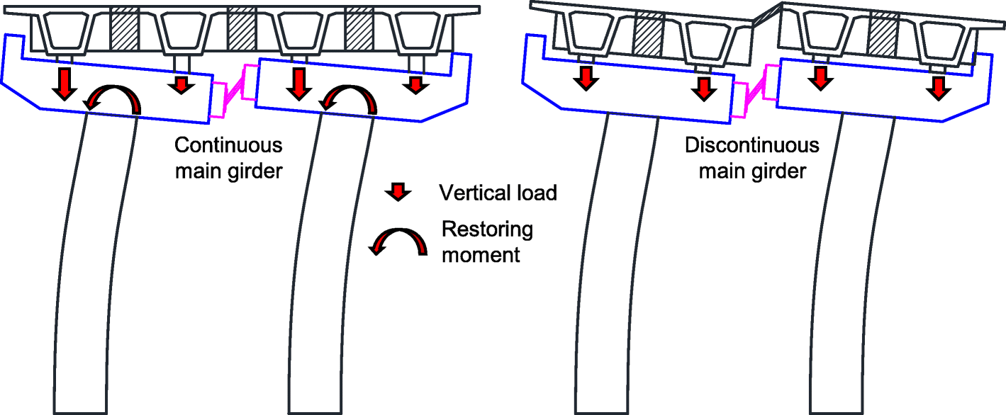 Fig. 15