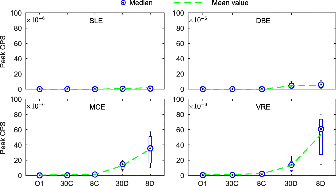 Fig. 16