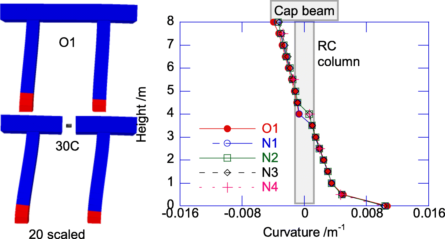 Fig. 8