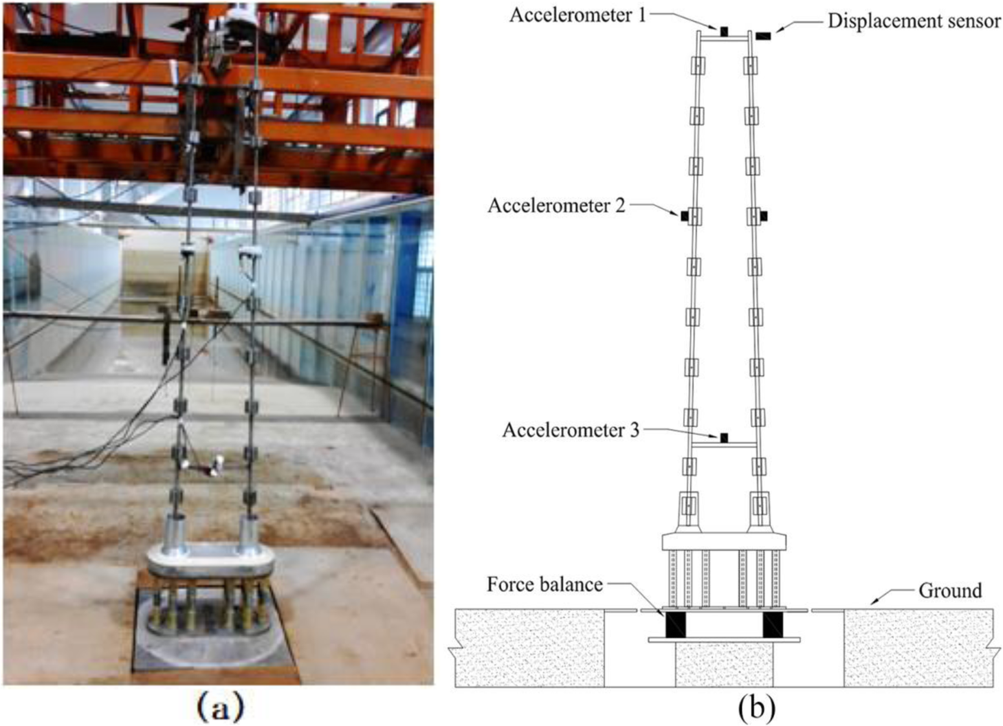 Fig. 2